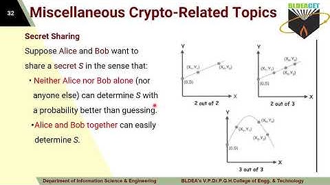 INS Module 2  Uses for Hash functions