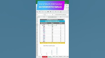 End of Month EOM function in Excel #exceltutorial #excelmastery #shortsviral