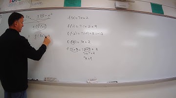 Power Functions and Function Operations part 2