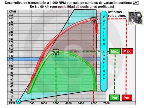 número de relaciones de cambios Mayor número de relaciones de cambios (4/4)