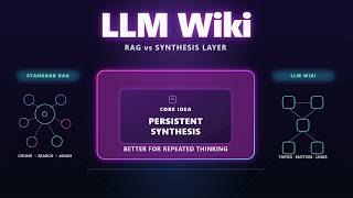 LLM Wiki Explained | A Persistent Synthesis Layer Beyond RAG