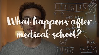 What happens after medical school  UK medical training explained