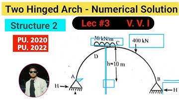 Two Hinged Arch Numerical Solution ||PU2018 || Structural Analysis #arch  #twohingedarch