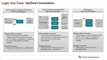Signal Level Translation