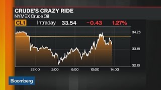 How Will Possible Saudi Aramco IPO Effect Markets? How Will Possible Saudi Aramco IPO Effect Markets?