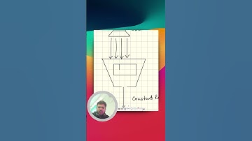 Rate Limiter - Leaky Bucket Algorithm #systemdesign  #engineering #softwareengineer