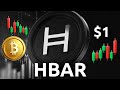 HBAR - Next Targets (Short 2025 Price Prediction)