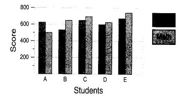 SAT Prep Problem Solving & Data Analysis 4-6 Scatterplots & Sampling Q10
