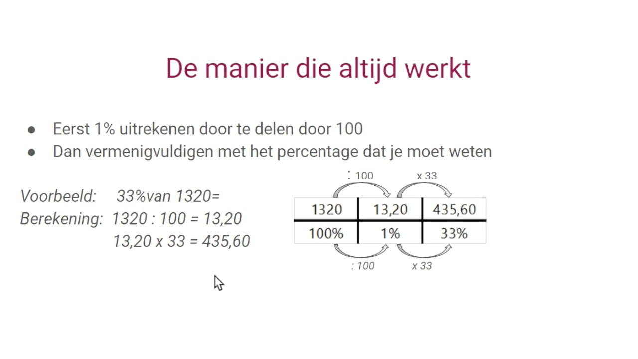 kwaliteit melk wit bescherming Hoe je jouw kind helpt bij procenten berekenen (+ PDF) - YouTube