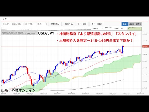 円急落！神田財務官「スタンバイ」今週中にも介入？大規模介入想定→ドル円5円程度、145-146円台まで。