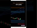 BITCOIN LIVE LIVELLO CHIAVE 25 02 2026