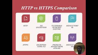 AppArmor and HTTPS Presentation