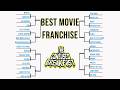 What is the Best Movie Franchise of All-Time?