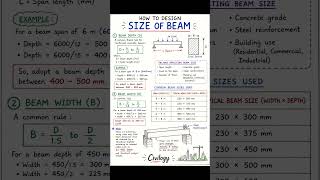 How to Design Size of Beam #civilengineeringtips