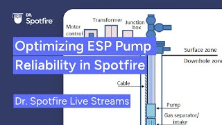 Optimizing ESP pump reliability with Spotfire