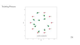 [RA-L]Reinforcement Learned MultiRobot Navigation with Reciprocal Velocity Obstacle Rewards (RL-RVO)