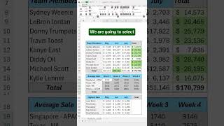How to calculate data faster in Excel using Shortcuts! #excel #spreadsheet #excelshortcuts