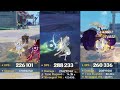 C0R1 Premium Linnea Bina Zibai team comparisons - Illuga/Xilonen/Gorou