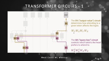 Transformer Circuits Part 1