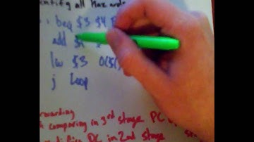 Explaining data hazards in pipelining