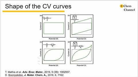 Tutorial 10-how to analyze the cyclic voltammetry data-1