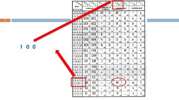 Chap 3 Text Data Representation Video Part 1 (BEJ 20102 Multimedia Technology & Applications)