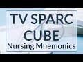 TV SPARC CUBE (Shock – Signs and symptoms Nursing Mnemonic)