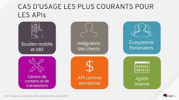 Agile Integration and API Management: Jean-Francois Royer