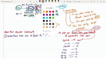 CCNP ENT DAY 12 STP ADVANCE MANUPLATION