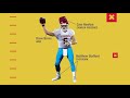 Which NFL Players Traits Make Up Baker Mayfield, Sony Michel, & Josh Allen? | GMFB | NFL Network
