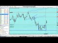 Сигналы форекс на 9-12 июня 2020 - YouTube