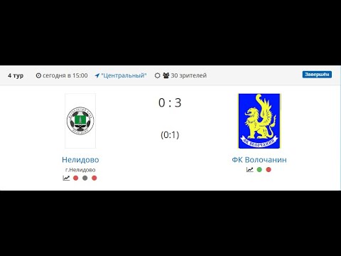 Видео к матчу Нелидово - ФК Волочанин