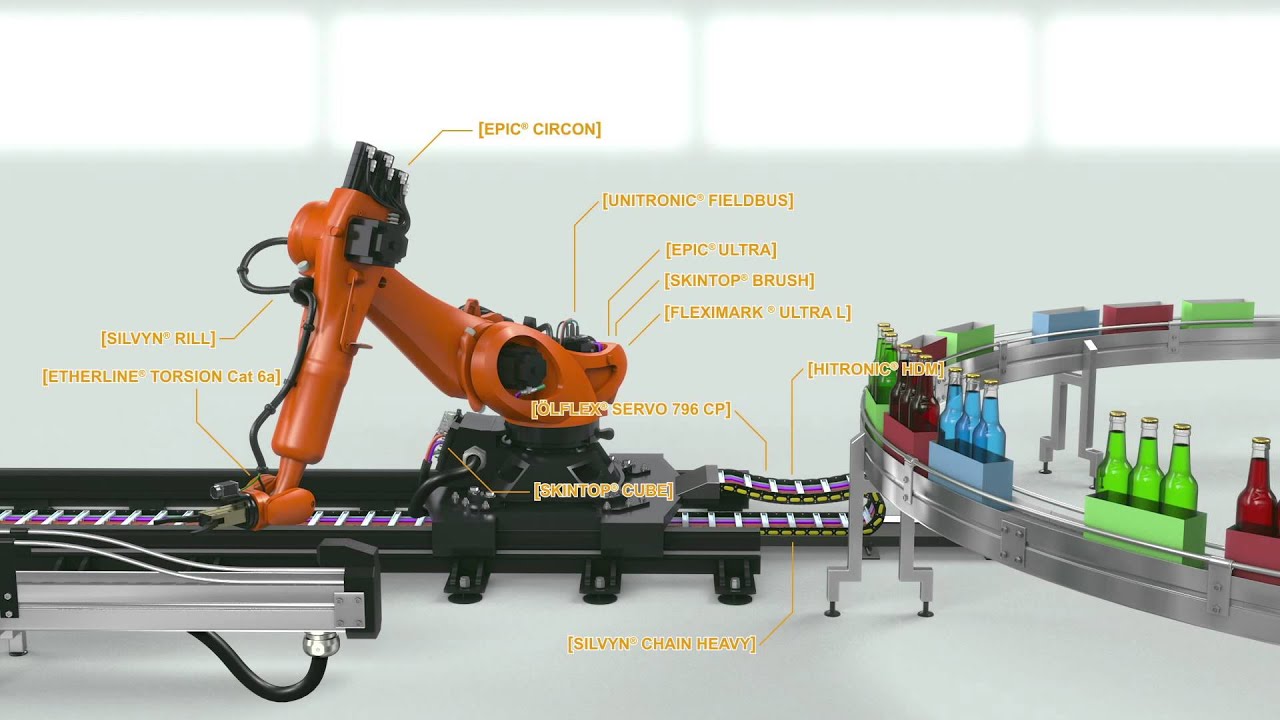 Robotics | Lapp Group Ltd