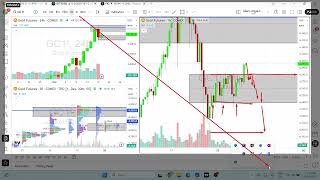 60% Rabatt Nur Bei Ib-Trader Community Kommt Die Umkehr Endlich?