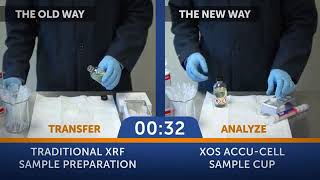 XOS Standard XRF Sample Cups vs Accu Cell