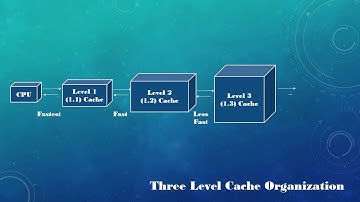 CACHE MEMORY PRINCIPLES