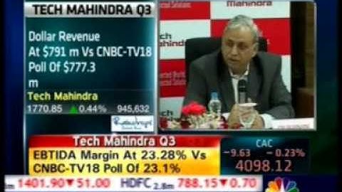 Tech Mahindra today announced Q3 results_CNBC