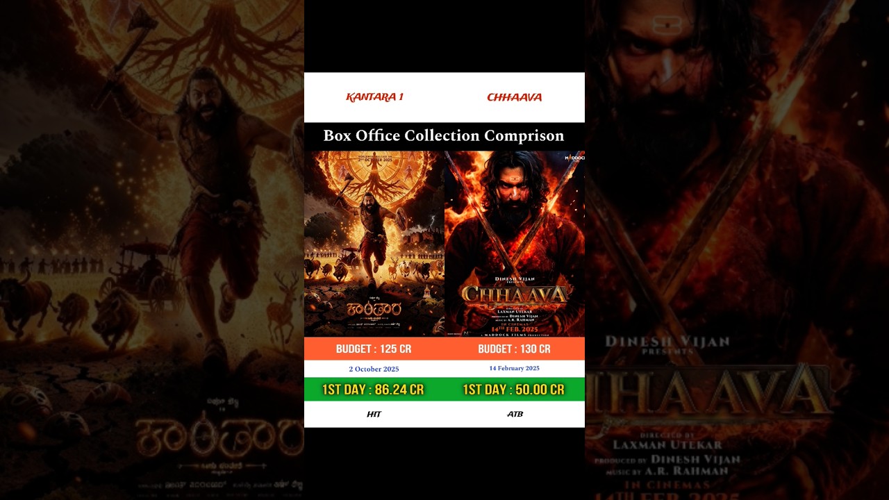 Kantara Chapter 1 vs Chhaava | Box Office Collection Comprison | 