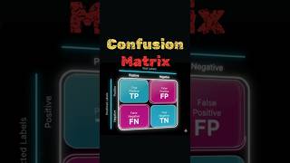 Still Confused by the Confusion Matrix? Watch This 👇