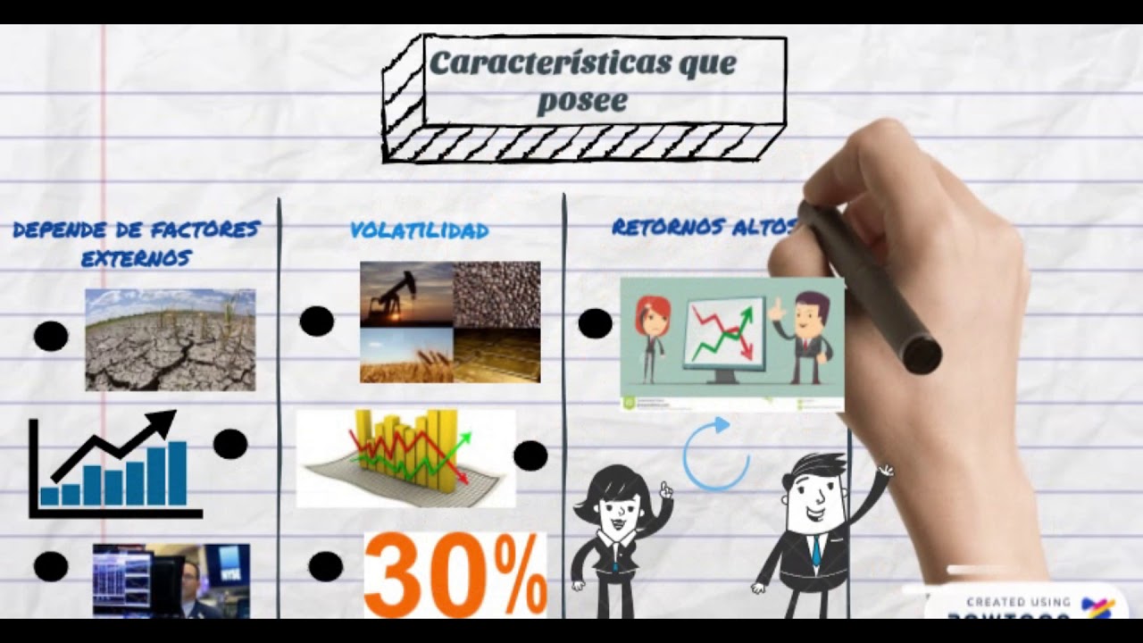 COMMODITIES - YouTube