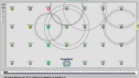 A Self-Adaptive Sleep/Wake-Up Scheduling Approach for Wireless Sensor Networks | NS2