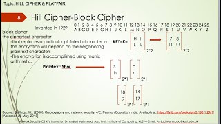 FACULTY047 CS476 KUST2020 L9 V1 HILL CIPHER & PLAYFAIR CIPHER