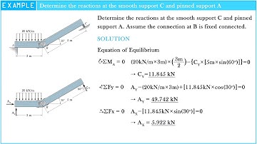 Determine the reaction at the smooth support C and pinned support A