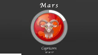 Capricorn horoscope for February 7, 2024