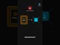 Monolith vs Microservices