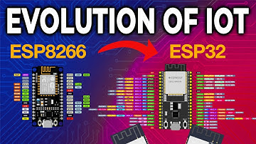ESP32 Explained: The Evolution of IoT’s Favourite Microcontroller