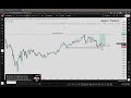 BTCUSDT.P Crypto & Forex (GOLD) Analysis And Information