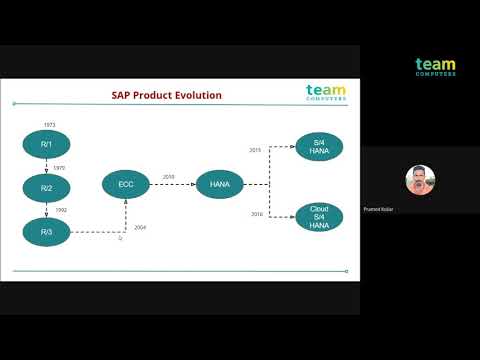 Video: ¿Puede Tableau conectarse a Hadoop?