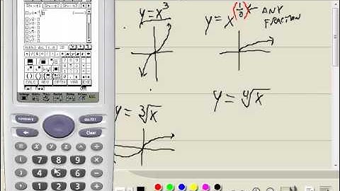 Technology in College Algebra - Basic Graphing - Casio ClassPad