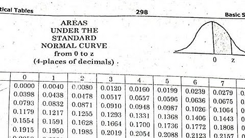 Normal Distribution- MCQs Explained Part 3